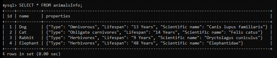 AnimalsInfo Table Data