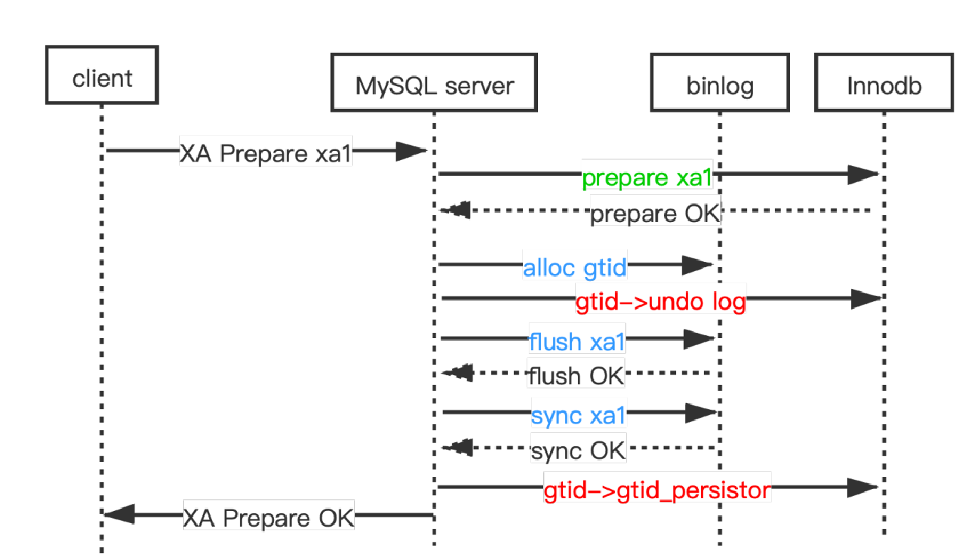 kunlun-3-stage-prepcom