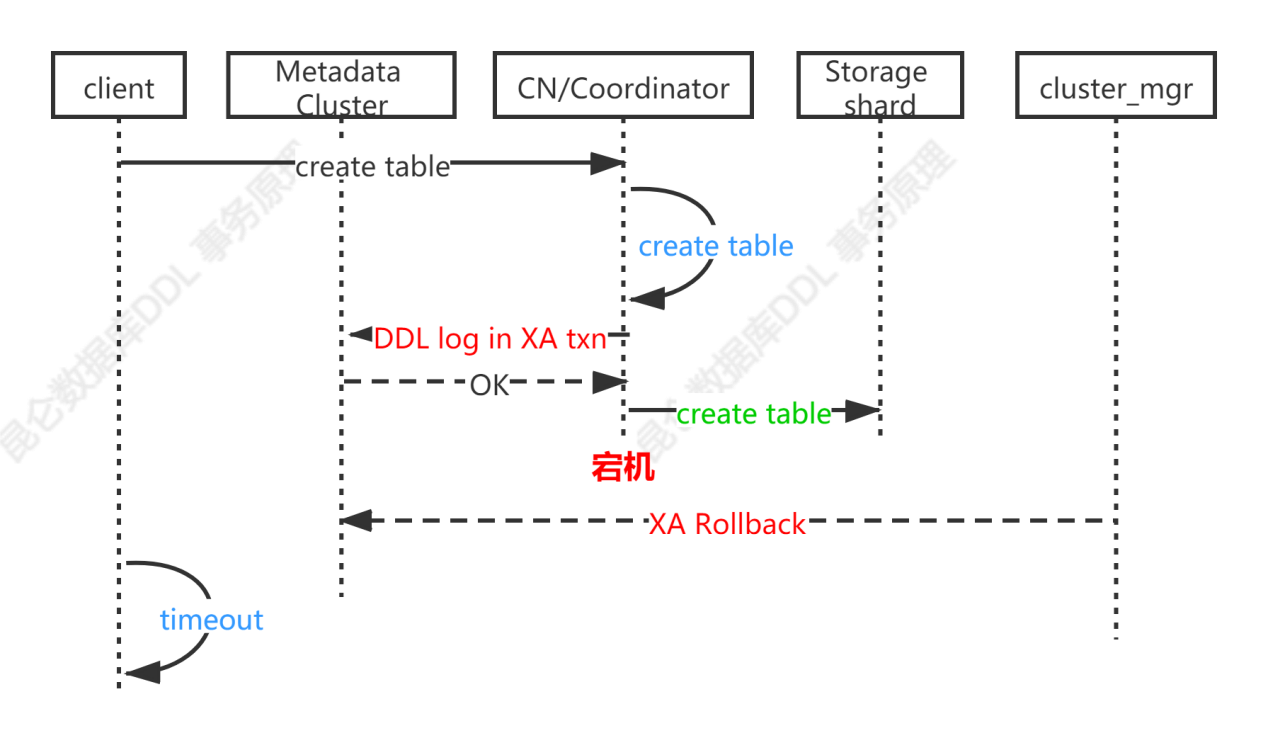 ddl-proc-err3